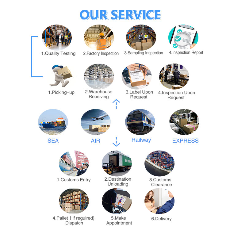 ddu dap ddp door to door air port ship from Vietnam to USA Europe